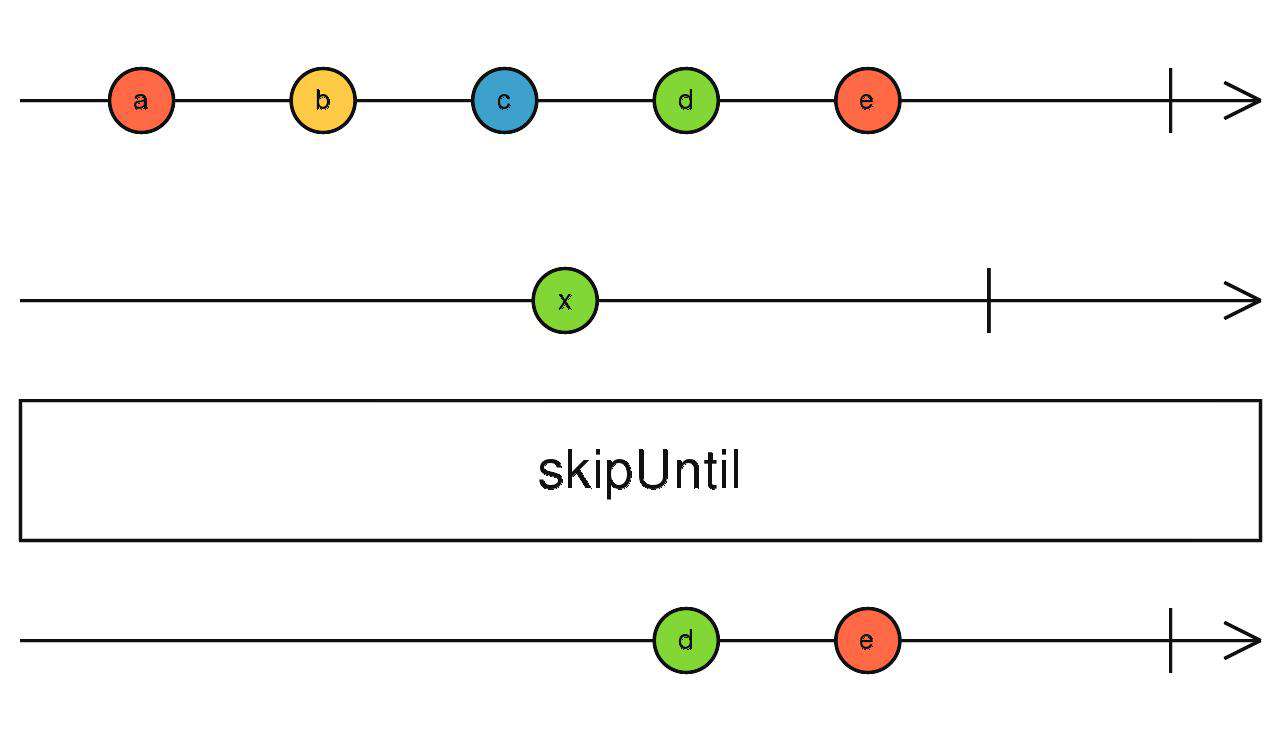 Rxjs 操作符快速入门